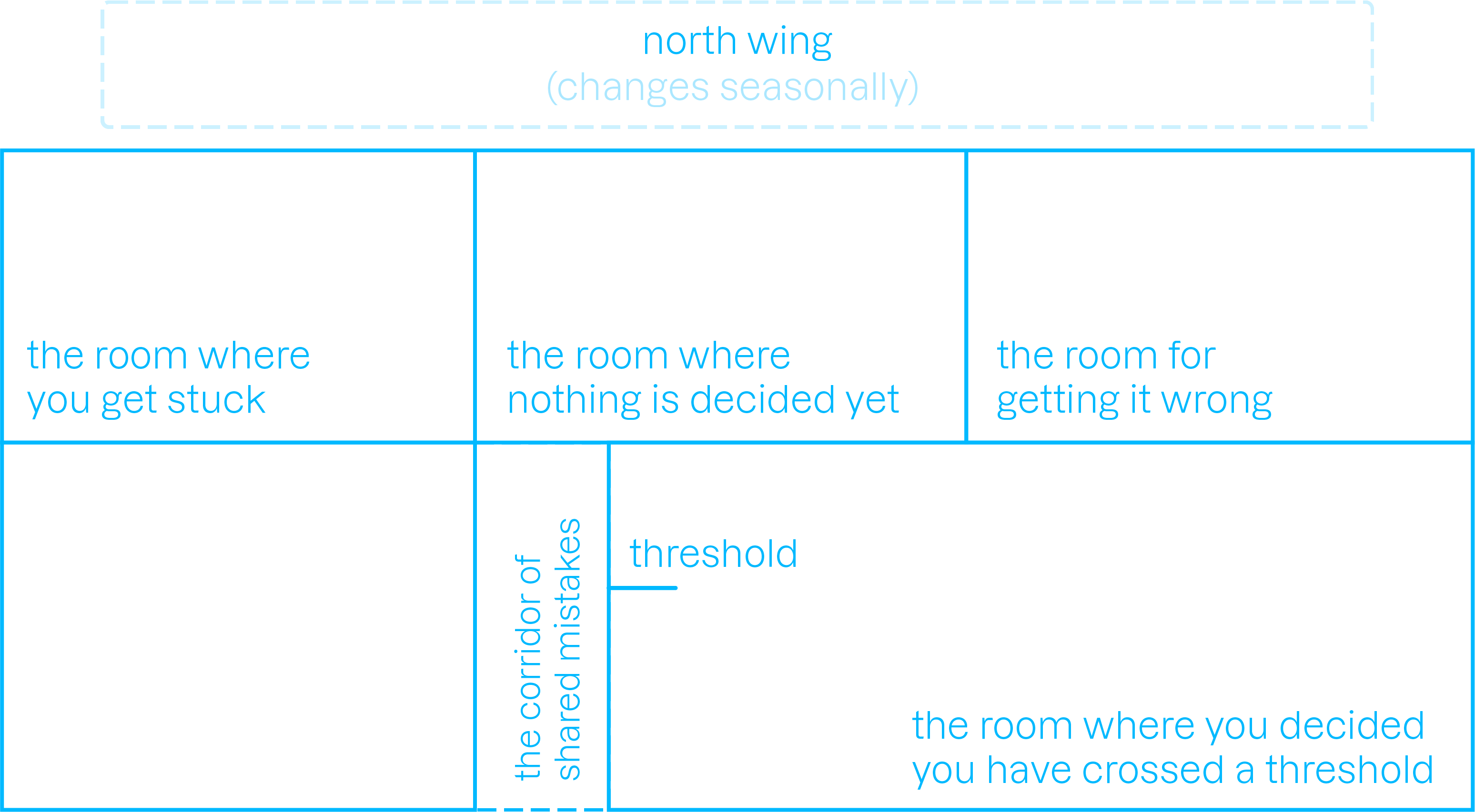 Floor plan: rooms of the Unfinished School